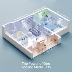 Greenland 42,000 BTU Penta-Zone (5) Mini Split AC (R454B) by TURBRO