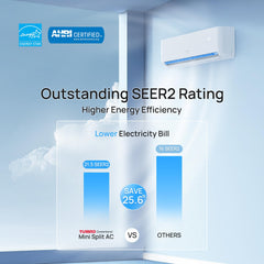 Greenland 42,000 BTU Penta-Zone (5) Mini Split AC (R454B) by TURBRO