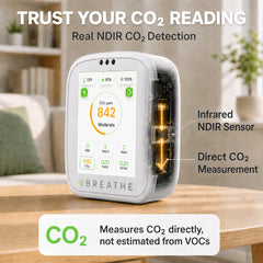 BREATHE Air Quality Monitor - Gen 2 by Breathe Tech LLC