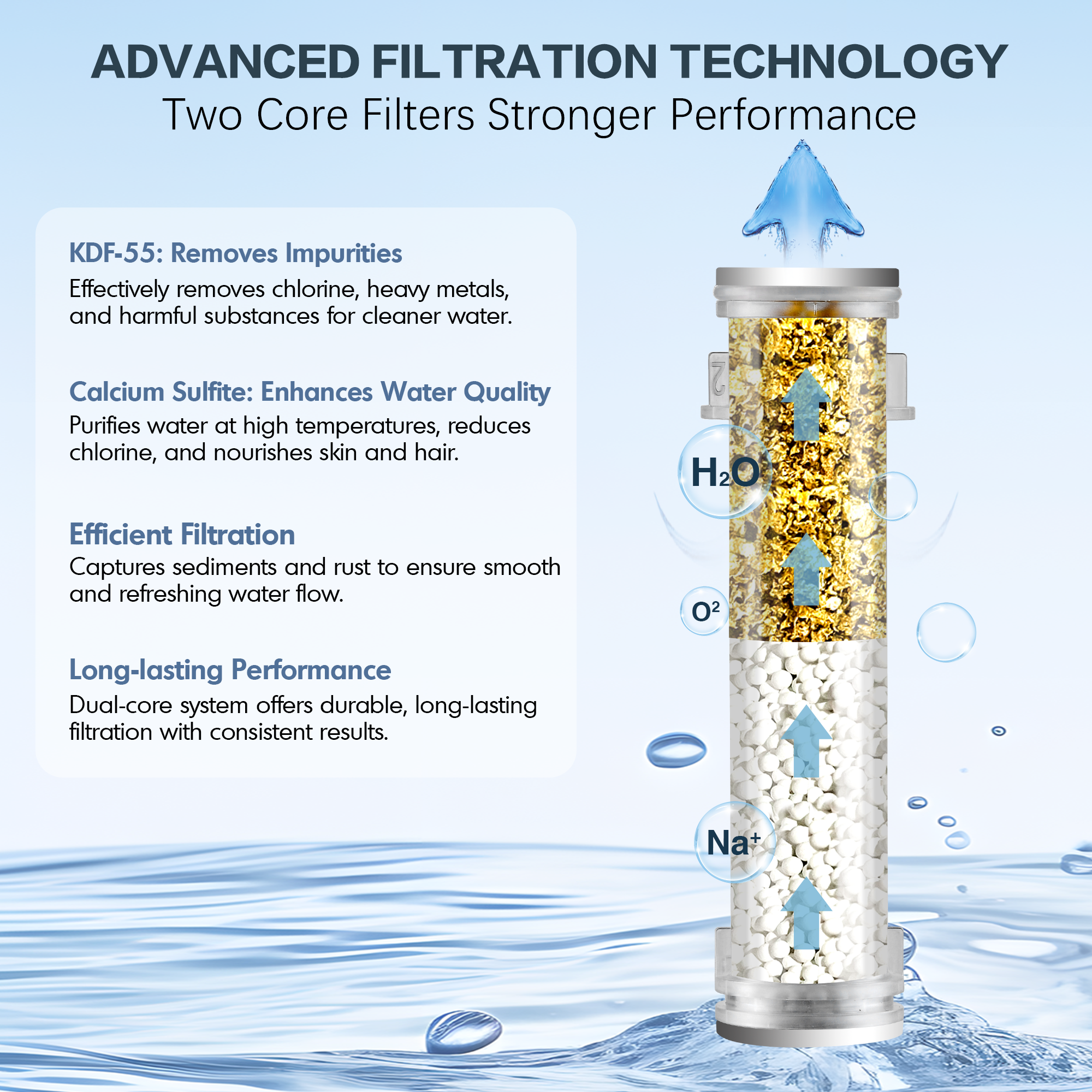 Filtered Shower Head with Handheld, High Pressure 9-Spray Showerhead with Hose and Bracket by brightshowers