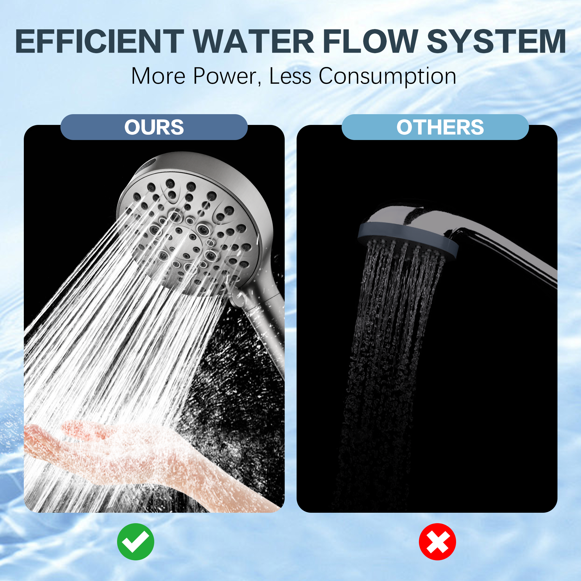 Filtered Shower Head with Handheld, High Pressure 9-Spray Showerhead with Hose and Bracket by brightshowers