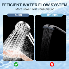 Filtered Shower Head with Handheld, High Pressure 9-Spray Showerhead with Hose and Bracket by brightshowers