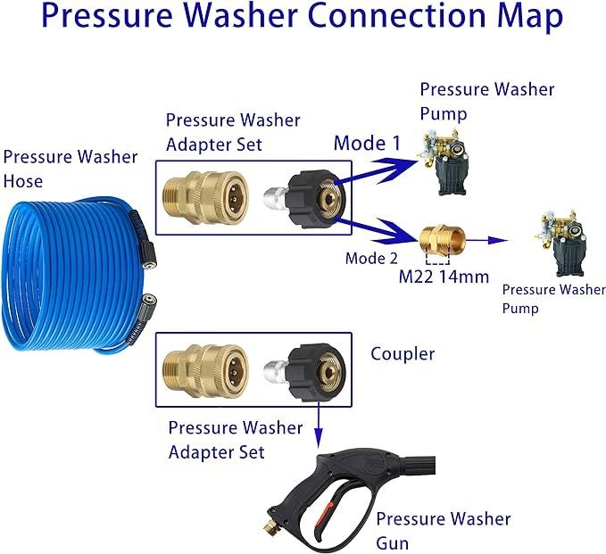 Pressure Washer Hose – 1/4" X 50 FT by Oak Tree South