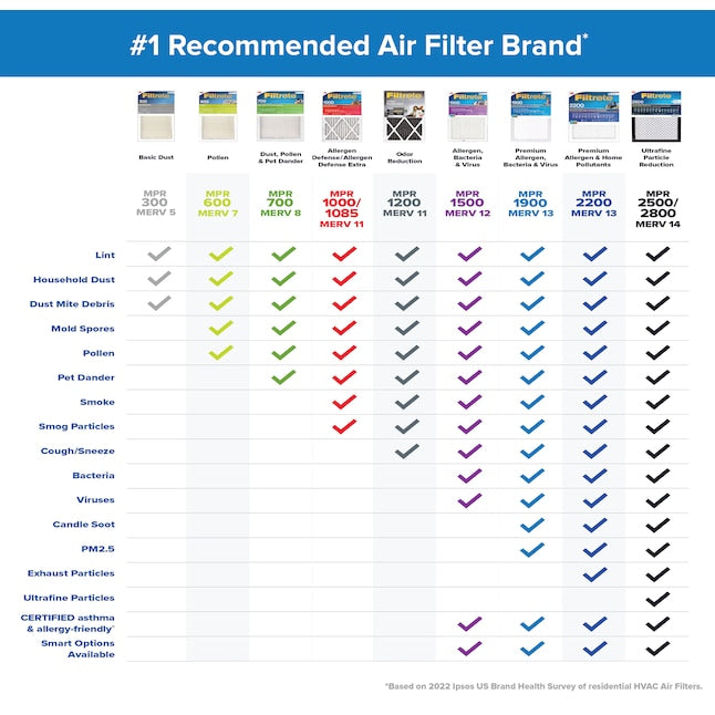 Filtrete Washable Air Filter 20x30x1 - MERV 1 Cut to Fit
