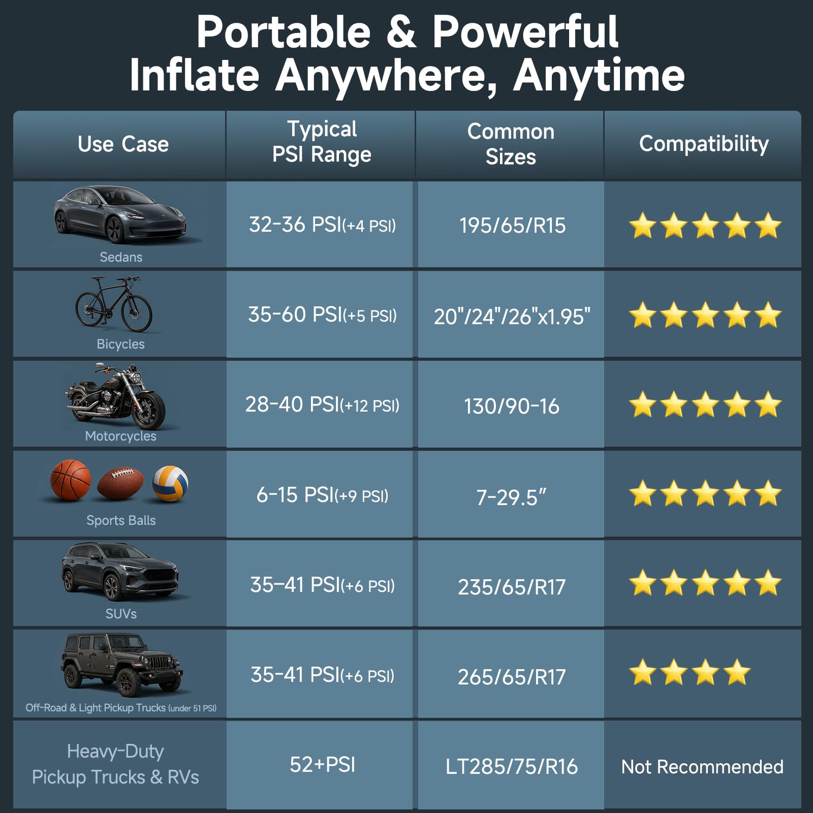 OlarHike Tire Inflator Portable Air Compressor, with Premium Storage Case by Homemaintenancesupplies.com