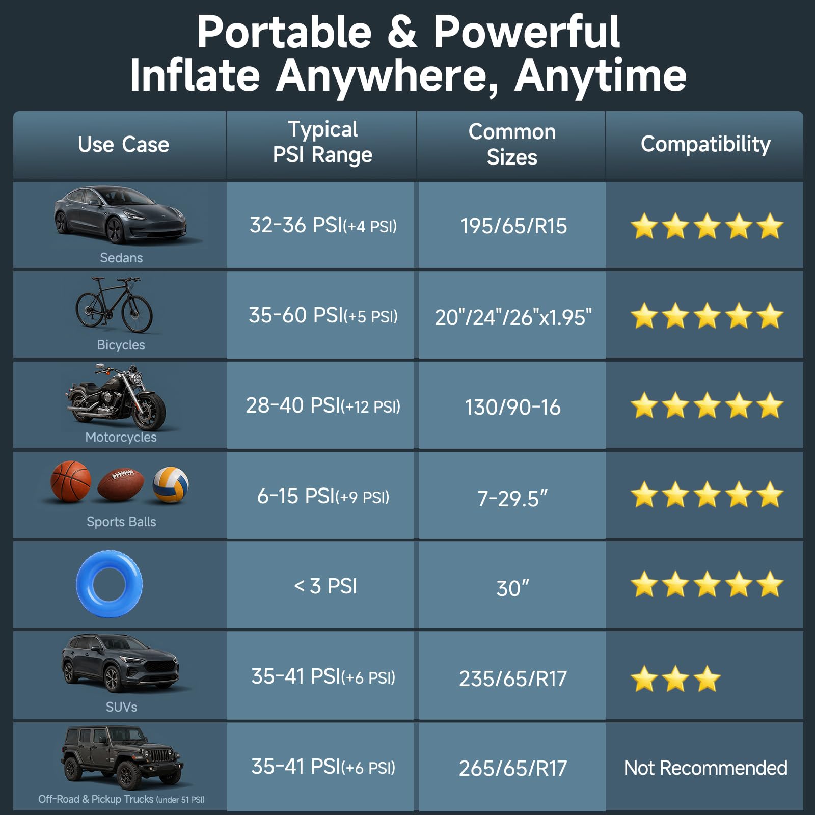 OlarHike Tire Inflator Portable Air Compressor, with Premium Storage Case by Homemaintenancesupplies.com