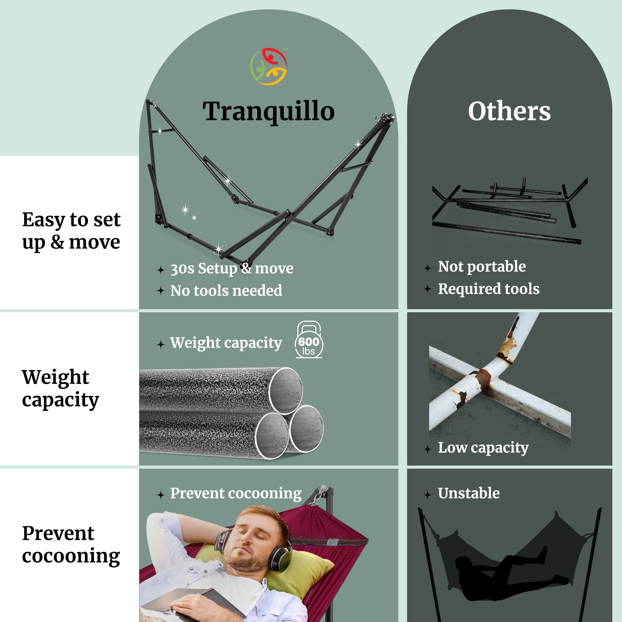 Tranquillo Universal Hammock with Medium Size Stands for Ultimate Relaxation - Ideal Universal Hammock Stands - Medium Size by Megsu