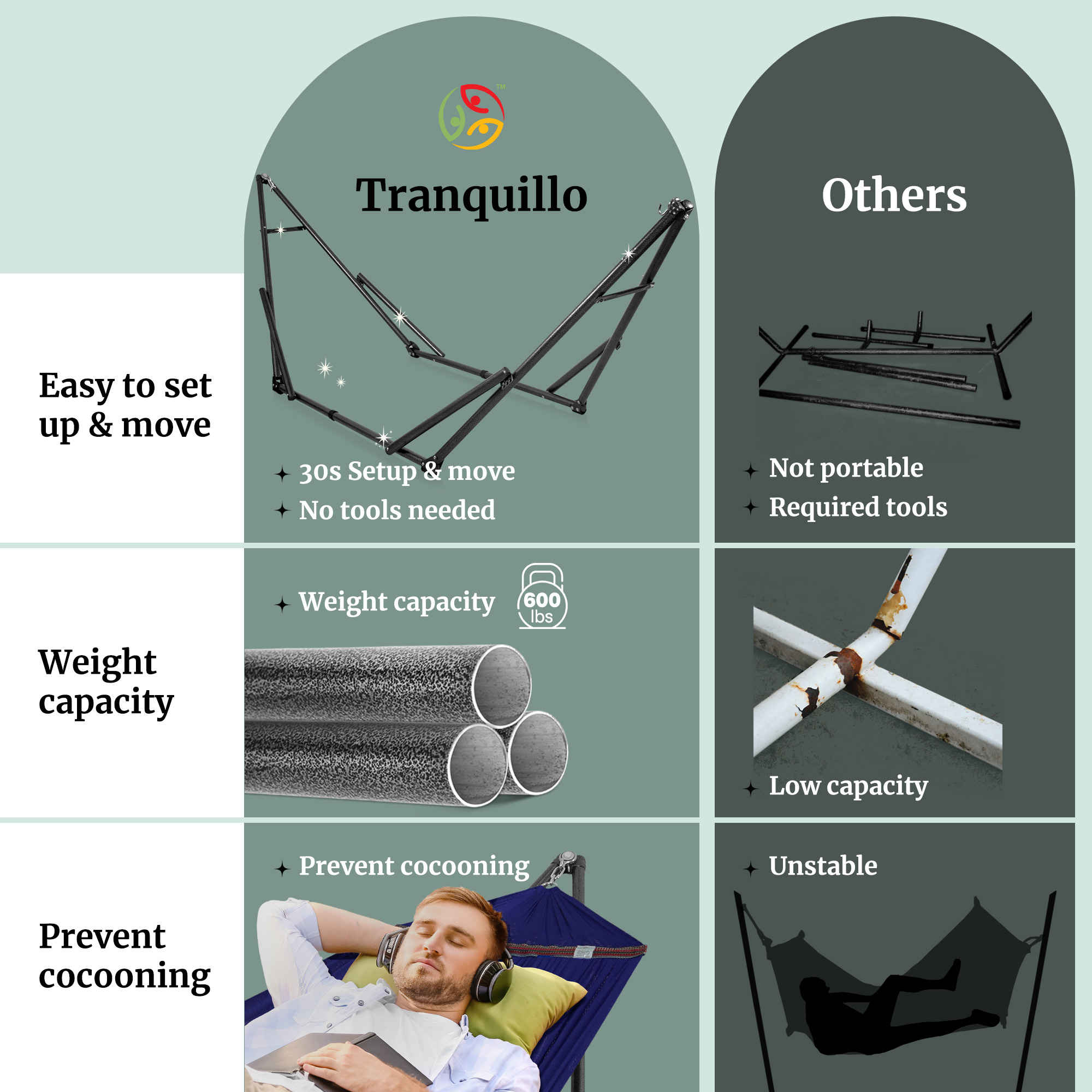 Tranquillo Universal Hammock with Medium Size Stands for Ultimate Relaxation - Ideal Universal Hammock Stands - Medium Size by Megsu