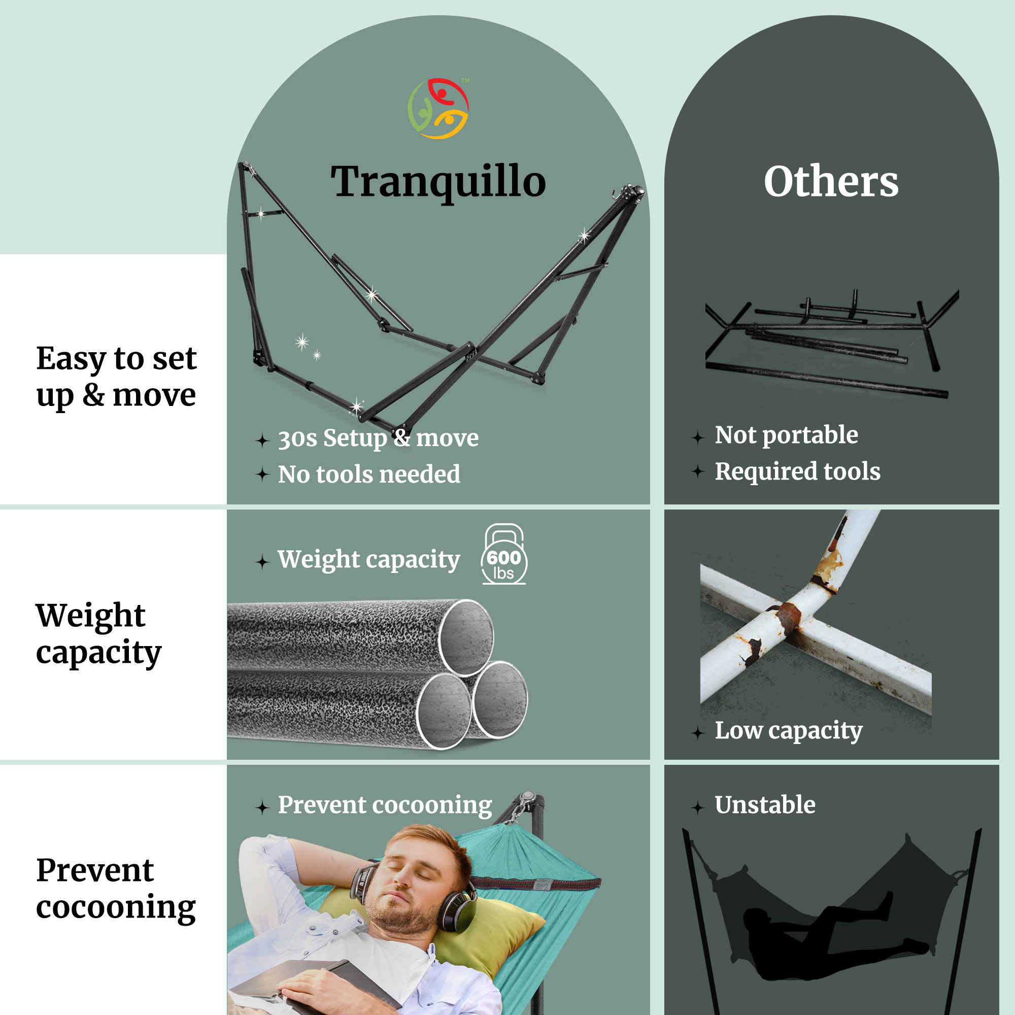 Tranquillo Universal Hammock with Medium Size Stands for Ultimate Relaxation - Ideal Universal Hammock Stands - Medium Size by Megsu