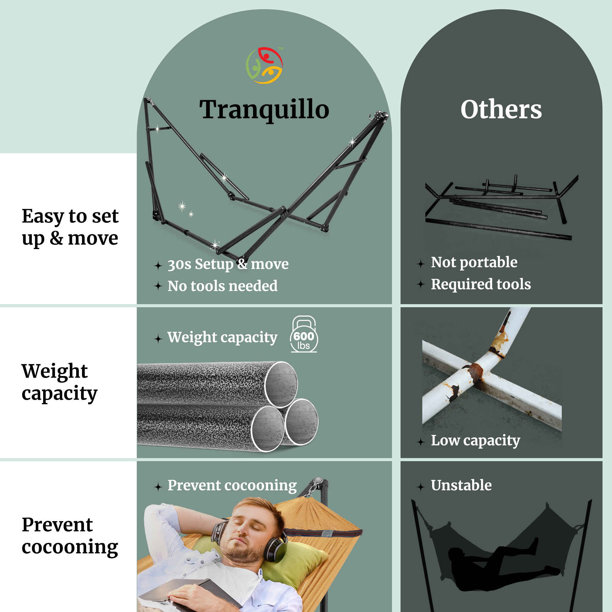 Tranquillo Universal Hammock with Medium Size Stands for Ultimate Relaxation - Ideal Universal Hammock Stands - Medium Size by Megsu
