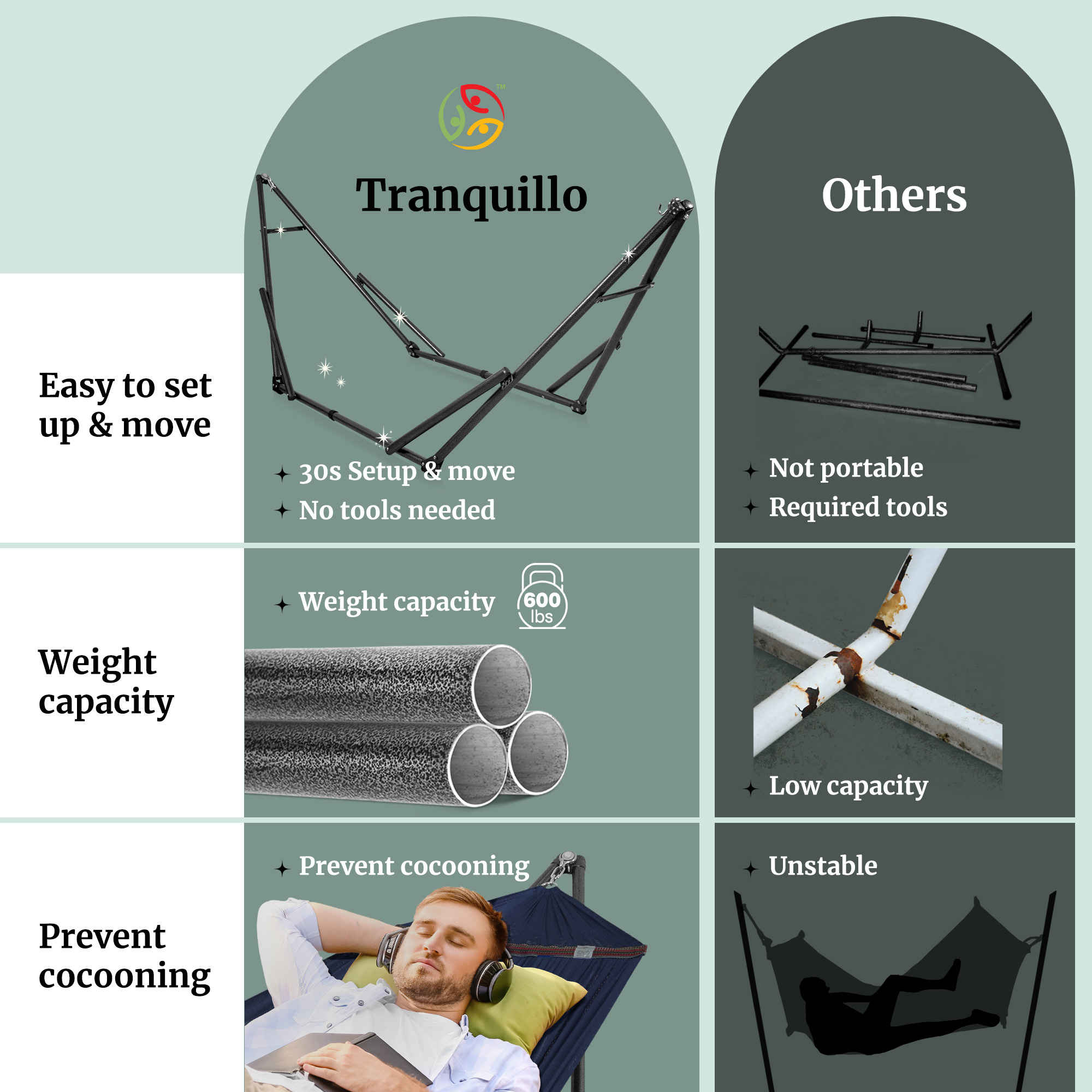 Tranquillo Universal Hammock with Medium Size Stands for Ultimate Relaxation - Ideal Universal Hammock Stands - Medium Size by Megsu