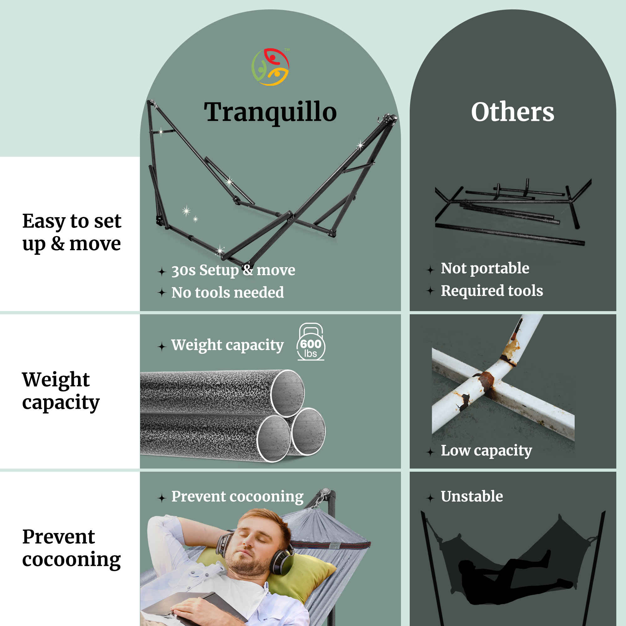 Tranquillo Universal Hammock with Medium Size Stands for Ultimate Relaxation - Ideal Universal Hammock Stands - Medium Size by Megsu