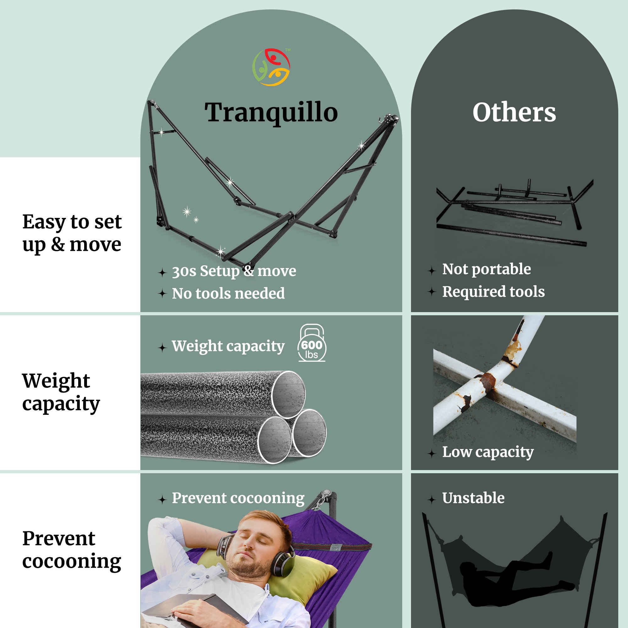 Tranquillo Universal Hammock with Medium Size Stands for Ultimate Relaxation - Ideal Universal Hammock Stands - Medium Size by Megsu