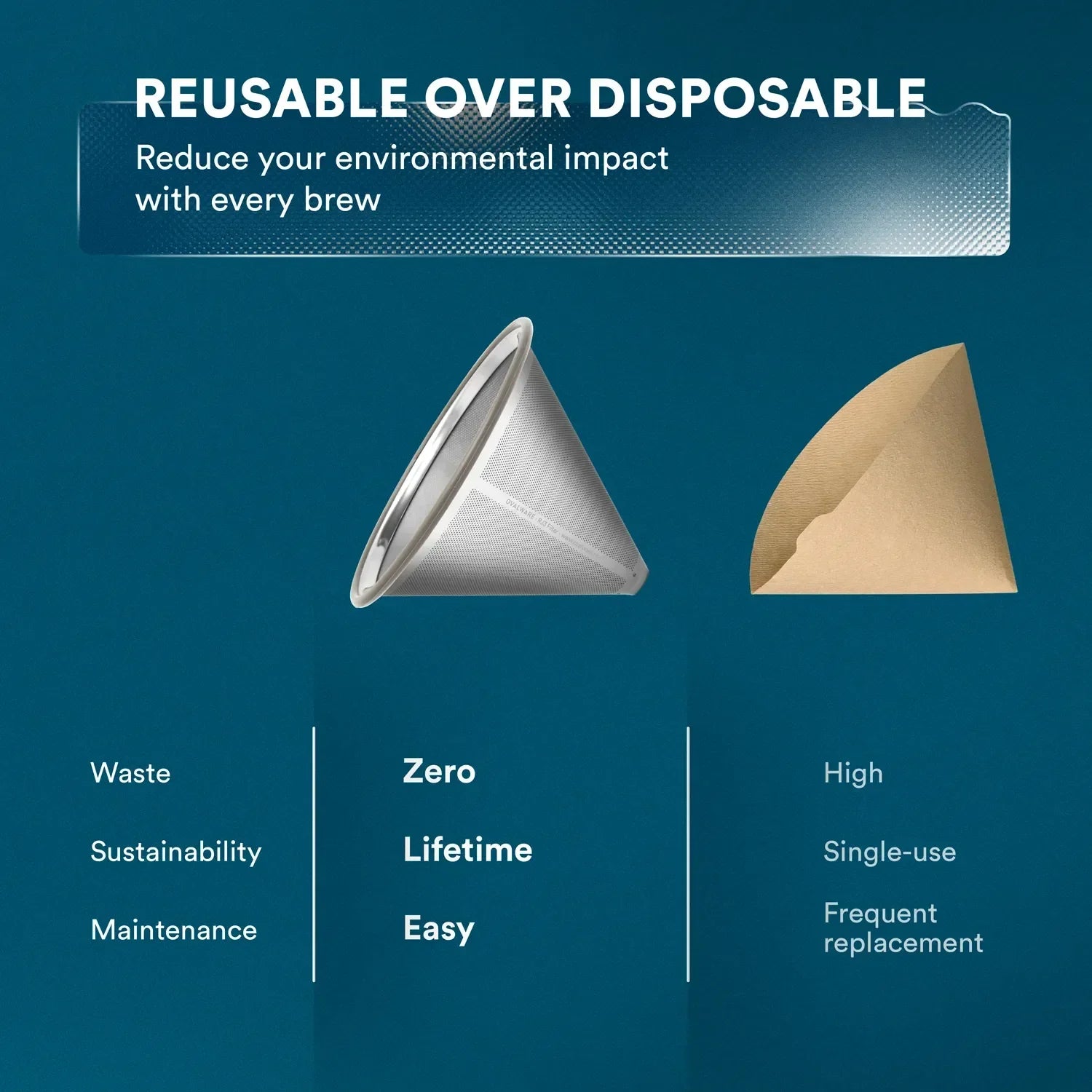 Stainless Steel Coffee Filters by Ovalware