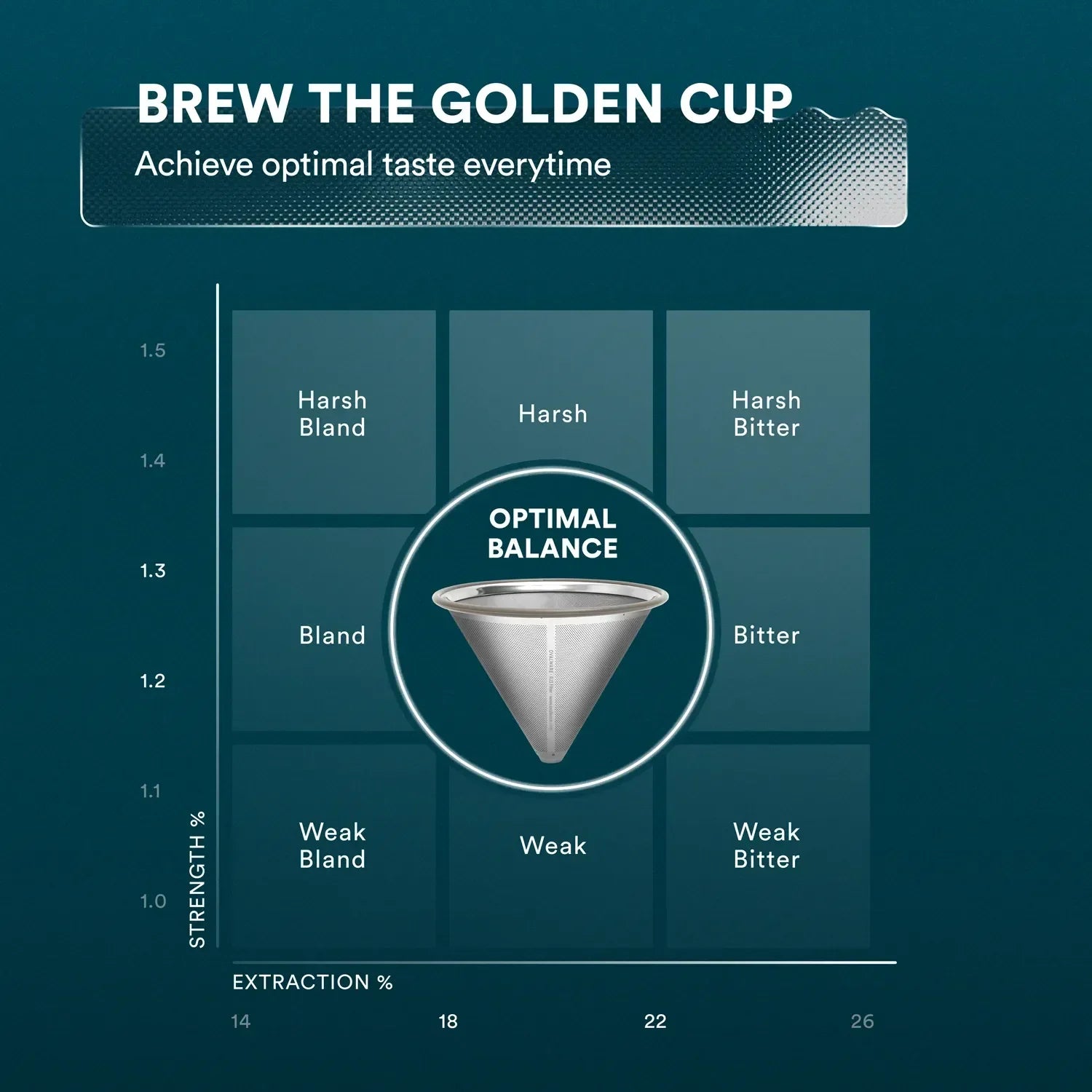 Stainless Steel Coffee Filters by Ovalware
