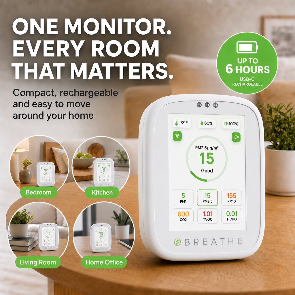 BREATHE Air Quality Monitor - Gen 2 by Breathe Tech LLC
