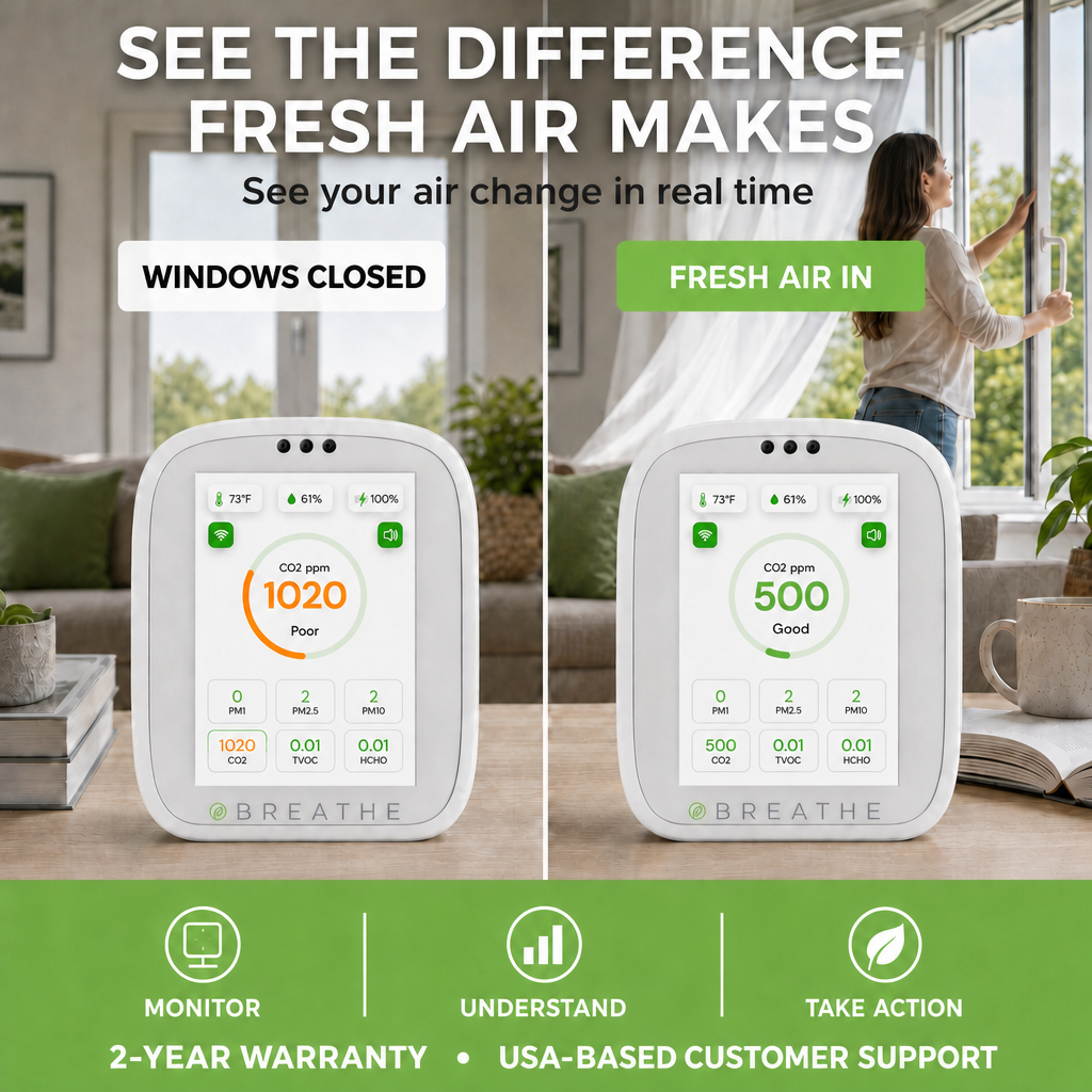 BREATHE Air Quality Monitor - Gen 2 by Breathe Tech LLC